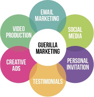 Guerrilla Marketing